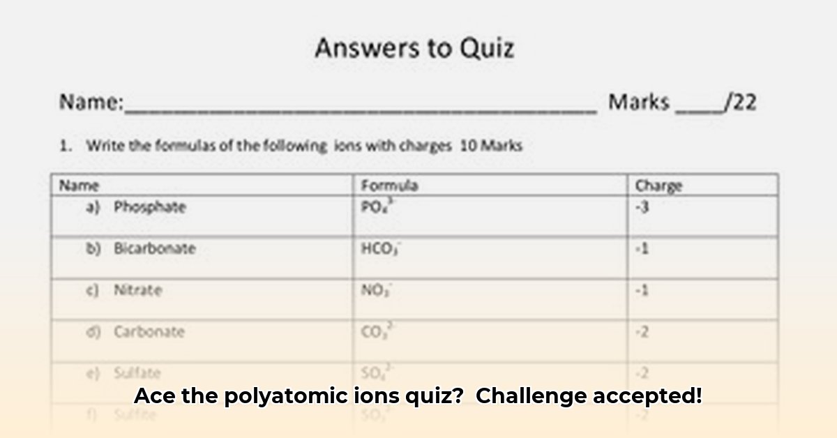 polyatomic-ions-quiz-questions